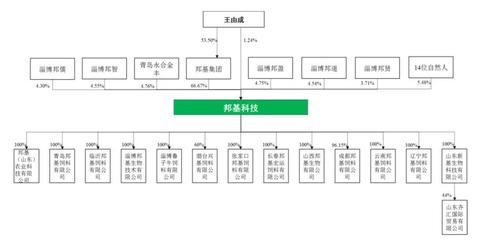 正大、扬翔、石羊、播恩、生泰尔、新农等14家农牧企业冲刺上市,谁更有胜算?