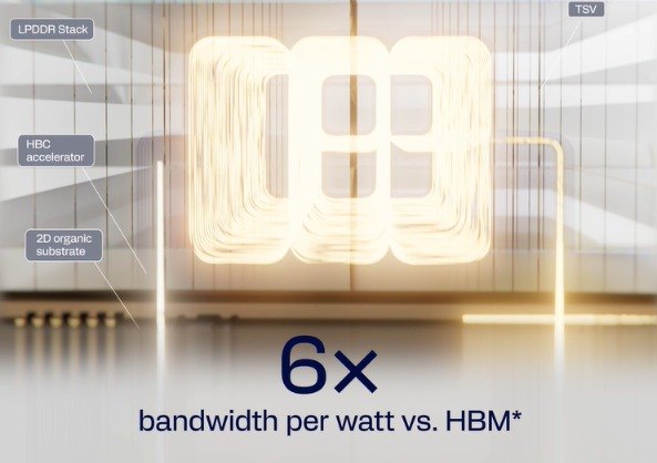 剑指内存墙问题 高通发布HBC架构 带宽较HBM大幅提升